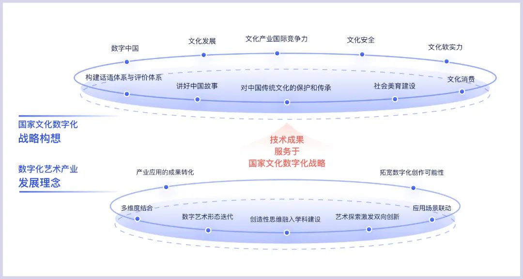 玄绘AI x 中央美院 人工智能开启艺术创作新时代 玄绘AI x 中央美院 人工智能开启艺术创作新时代